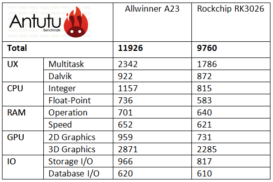 Antutu_Benchmark2